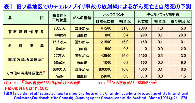 原発資料