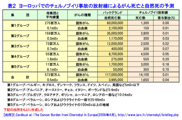 原発資料