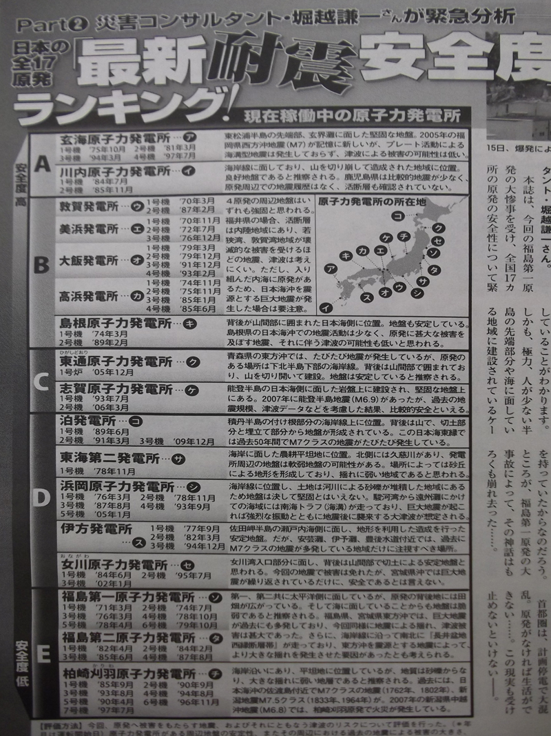 原発！最新耐震安全度ランキング！