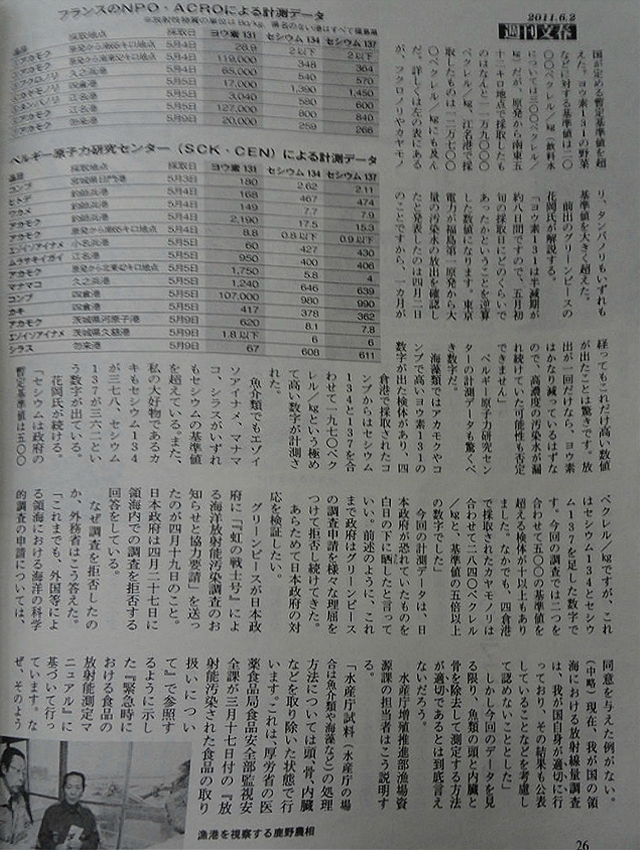 産物汚染 全公開